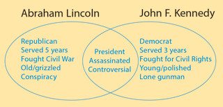 President Venn Diagram