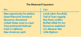 Westward Expansion Pro Con
