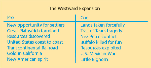 Westward Pro Con List